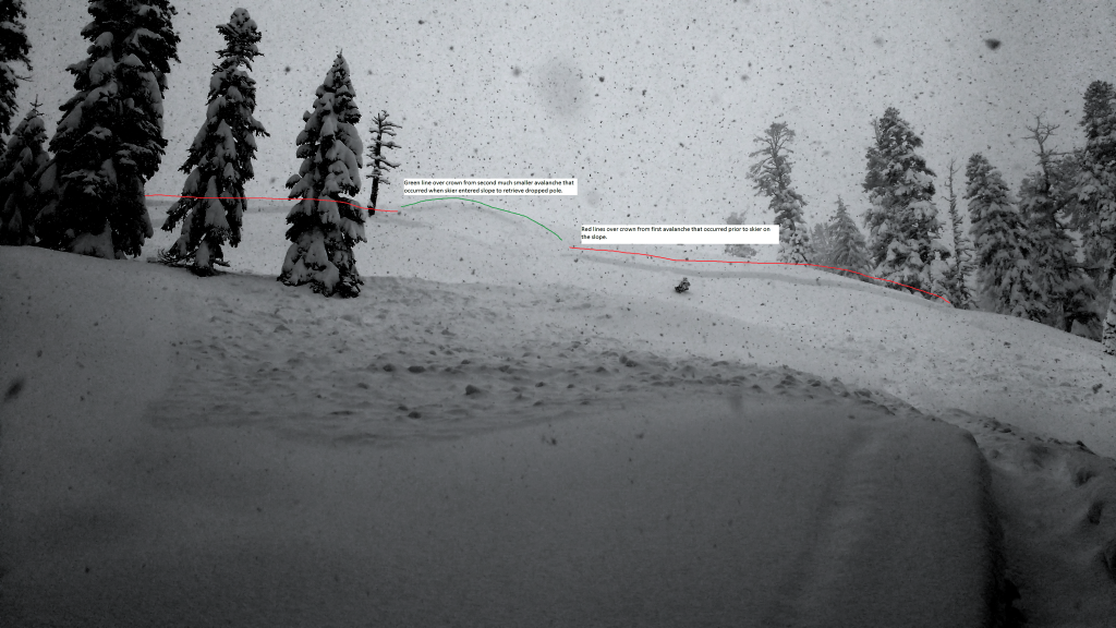  Red lines over <a href="/avalanche-terms/crown-face" title="The top fracture surface of a slab avalanche. Usually smooth, clean cut, and angled 90 degrees to the bed surface." class="lexicon-term">crown</a> of lower <a href="/avalanche-terms/avalanche" title="A mass of snow sliding, tumbling, or flowing down an inclined surface." class="lexicon-term">avalanche</a> that occurred before ski pole drop. Green line over <a href="/avalanche-terms/crown-face" title="The top fracture surface of a slab avalanche. Usually smooth, clean cut, and angled 90 degrees to the bed surface." class="lexicon-term">crown</a> of small <a href="/avalanche-terms/avalanche" title="A mass of snow sliding, tumbling, or flowing down an inclined surface." class="lexicon-term">avalanche</a> that carried skier. 