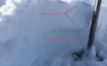 On a ridge area, firm slab over soft weak snow.