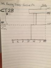 NE pit profile