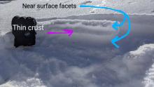 Weak snow/Crust/Weak Snow Sandwich on a N aspect on Mt. Judah. 