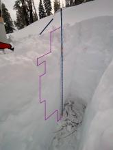 Pit layers drawn