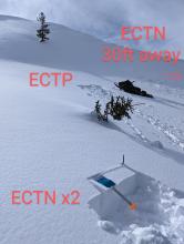 Test results indicated reactive wind slabs would be very localized, small, and shallow