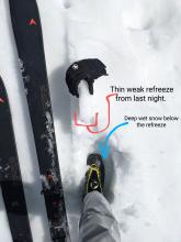 A thin weak refreeze existed on top of a deep layer of residual wet snow.